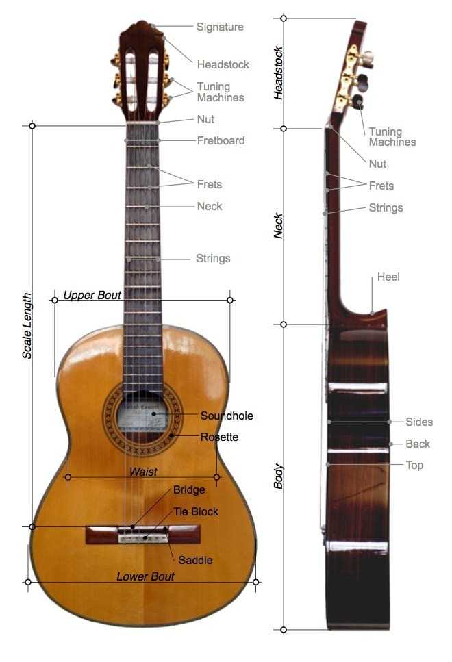 juarez acoustic guitar