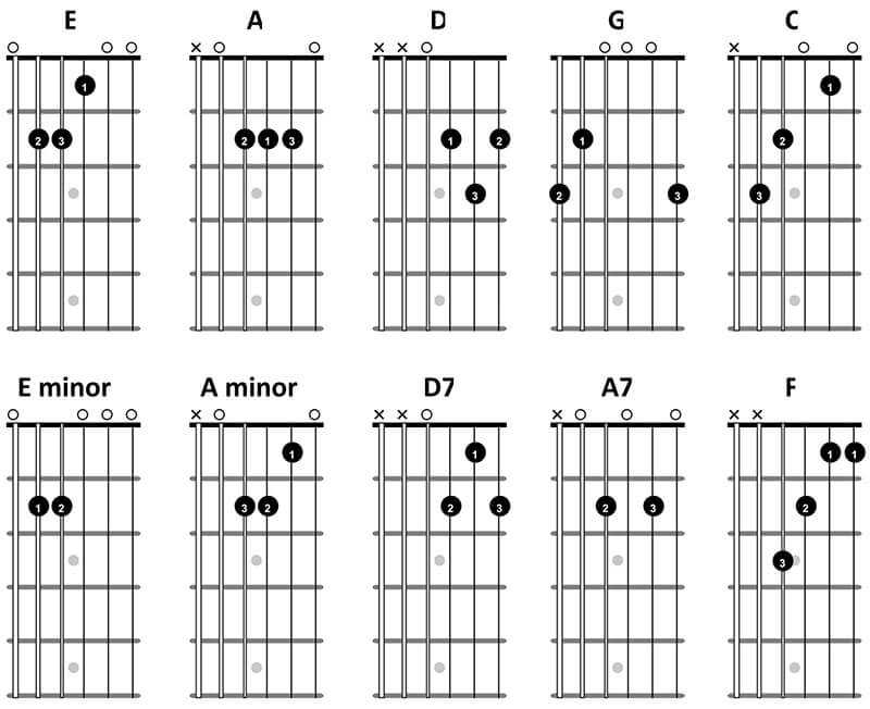 What guitar chords should I learn first?